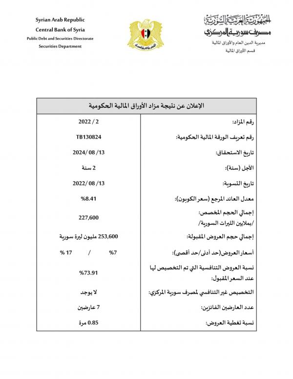 إعلان نتائج الاكتتاب على سندات الخزينة بالليرة السورية الإصدار رقم 2 لعام 2022