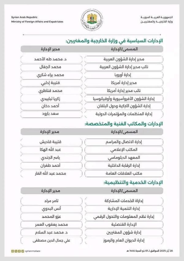صدور التعيينات الجديدة لإدارات ومكاتب وزارة الخارجية