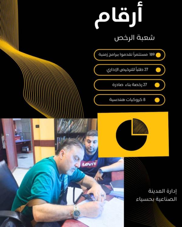 189 مستثمراً و27 ترخيصاً إدارياً في حسياء الصناعية حتى تاريخه