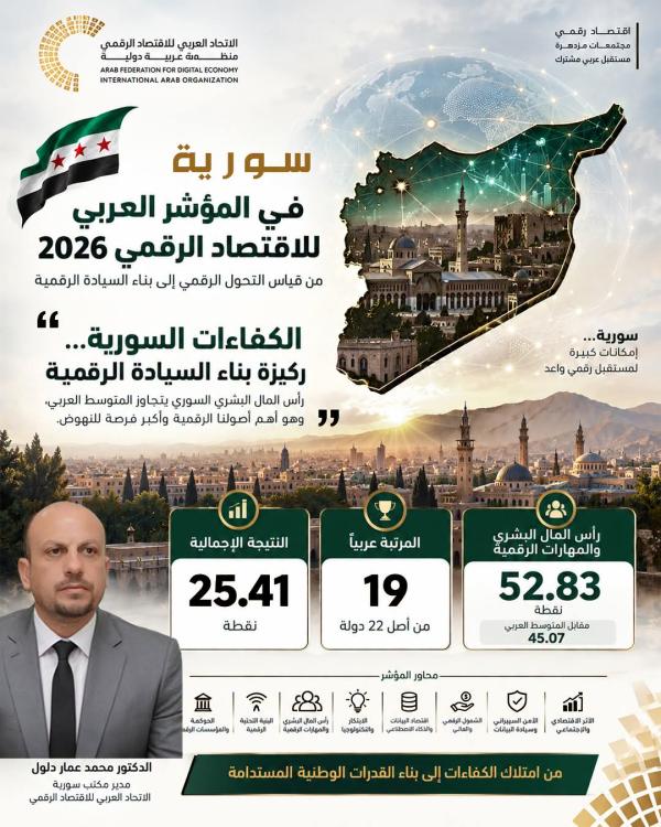 المؤشر العربي للاقتصاد الرقمي 2026: من قياس التحول الرقمي إلى بناء السيادة الرقمية العربية