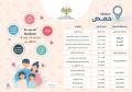 حزمة  خدمات متكاملة لصحة الطفل في حمص بالتعاون مع اليونيسيف والآغا خان
