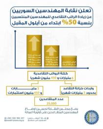 نقابة المهندسين تزيد الراتب التقاعدي 50 بالمئة اعتباراً من أيلول القادم ليصبح 500 الف ليرة