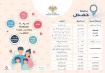 حزمة  خدمات متكاملة لصحة الطفل في حمص بالتعاون مع اليونيسيف والآغا خان